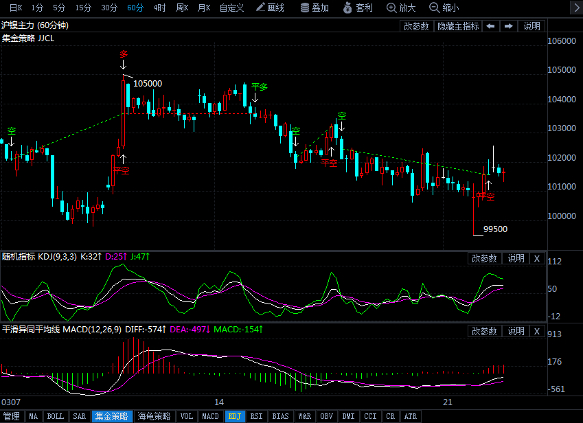 3月22日沪镍期货行情走势分析