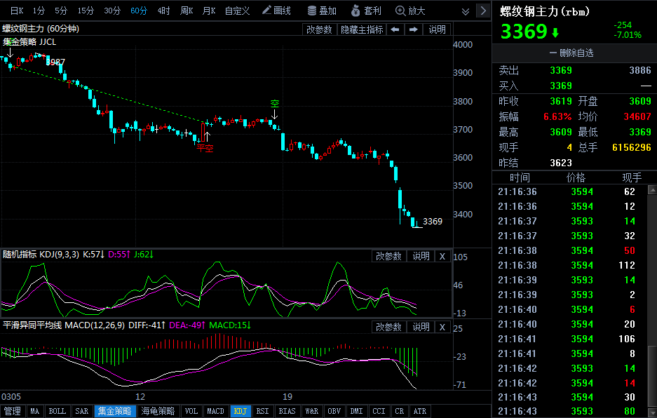 螺纹期货最新消息夜盘 60690f9c851f2fdc8ef44c6ee31e7625.png?_=1521794098264