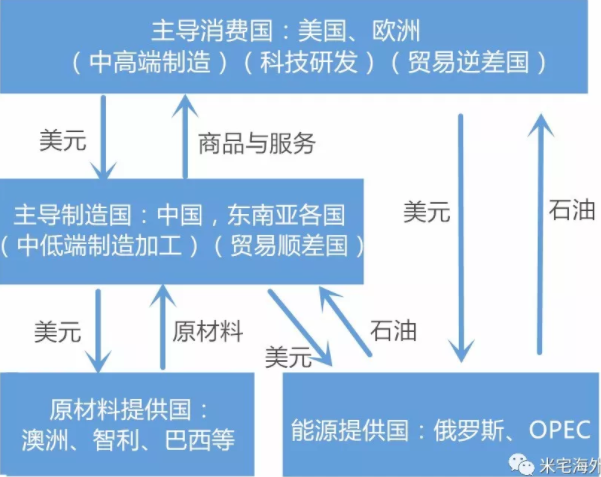 2027GDP中美_中美gdp走势图(3)
