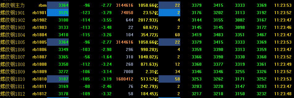3月26日螺纹钢期货最新行情走势分析