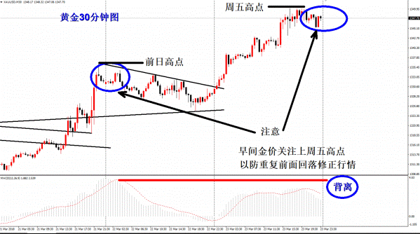 特朗普贸易战引大波 避险货币金价不淡定了