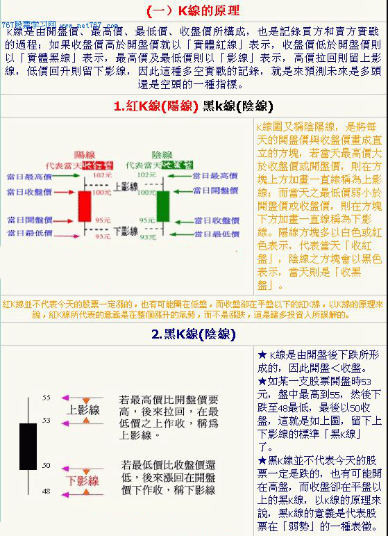 如何看K线图