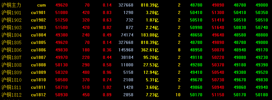 3月27日沪铜期货行情走势分析及操作建议