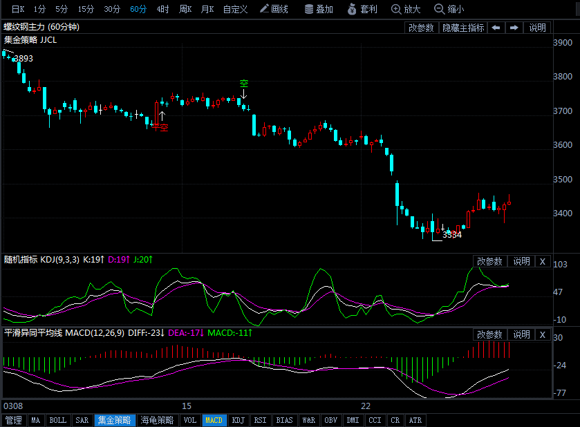 螺纹钢期货最新分析今天价格 ff4509c733f81844a5a2ef23dbc9eca6.png?_=1522205183534