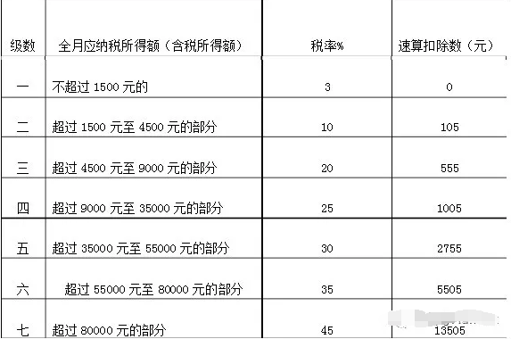 个人所得税计算方法 贷款 第1张