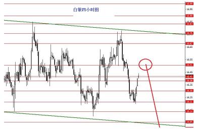 金投財經(jīng)晚間道:四月白銀行情大膽預測