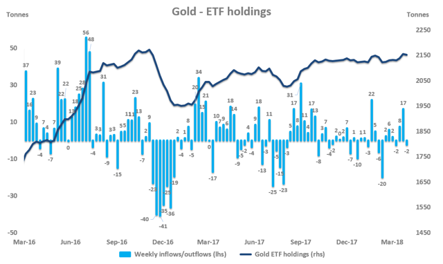 黄金大举反弹之际:全球经济进入大波动时代