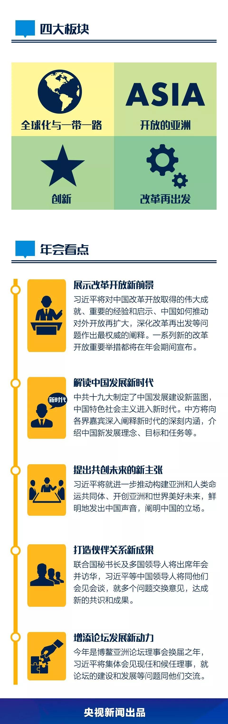 世界进入博鳌时间 这张图来了解一下?