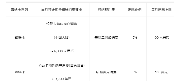 孕宝宝每周发育过程图_张三每周收入为20元