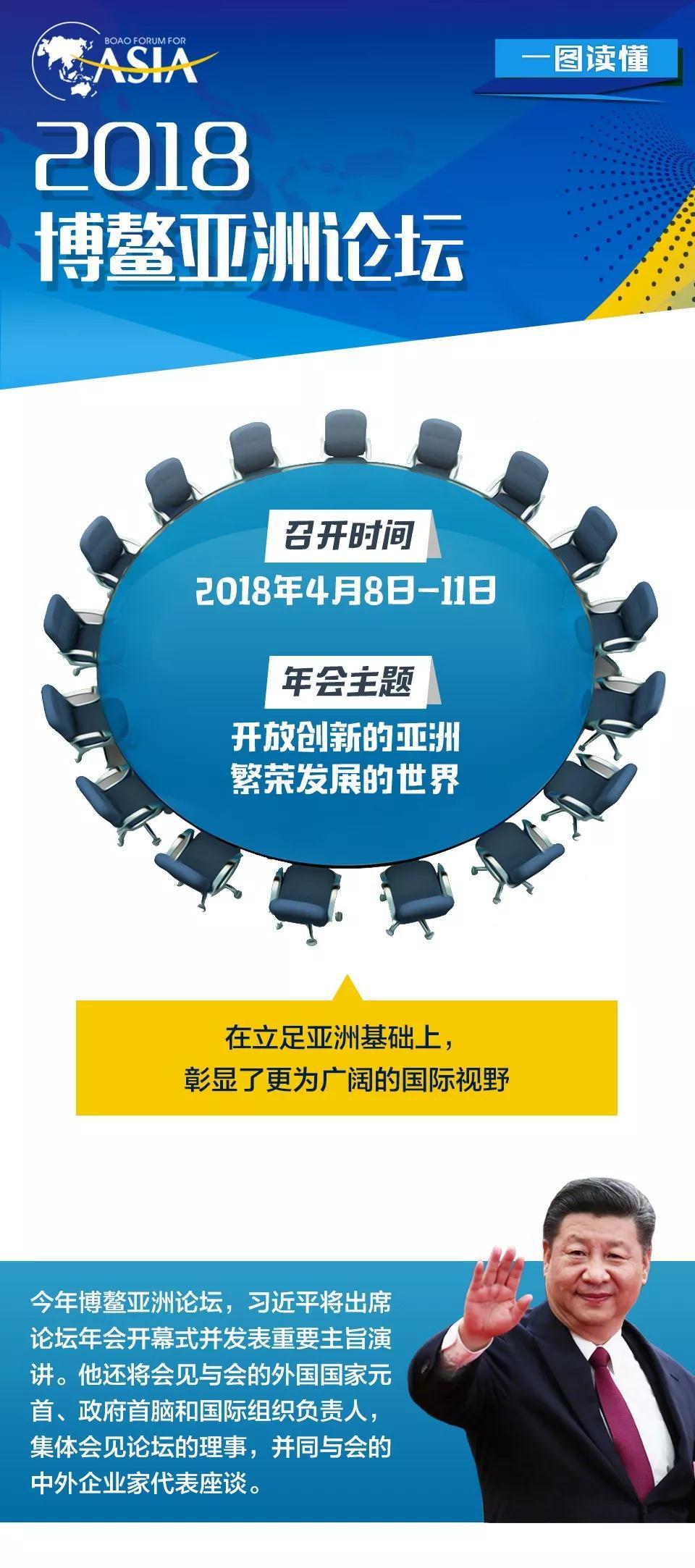 世界进入博鳌时间 这张图来了解一下?