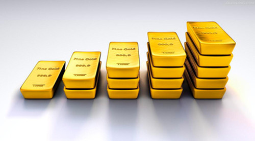 今日关注美国国会预算 黄金期货行情分析