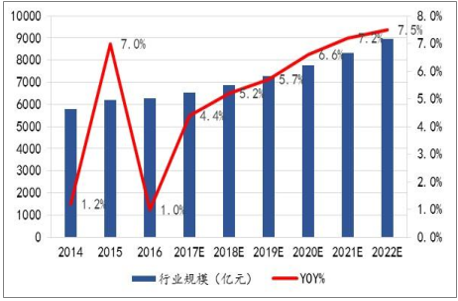 发达国家人口占比 5abc685b0e46eba521c2e028be0a42c.png?_=1523260093497