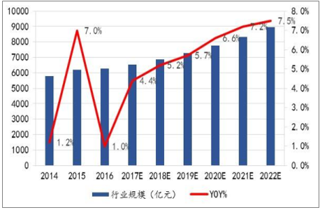 美国的总人口数_鲜为人知的中国姓氏分布图(3)