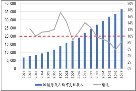 城镇人口收入_2009年高考猜题 地 理 2(2)
