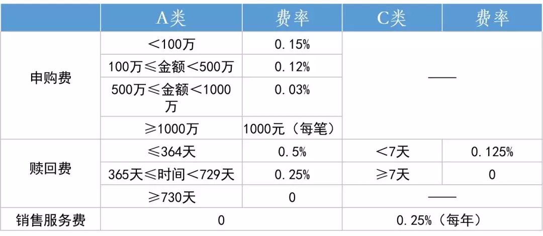 基金净值天天查询 c402357276dd4e5889566dc8f4b93559.jpg?_=1523252567383