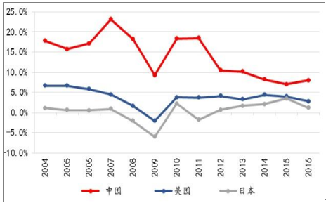 中美日gdp_中美日的GDP不是一回事(2)