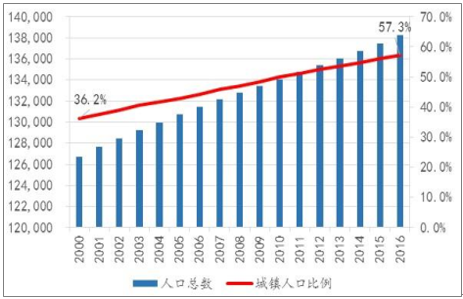 中国人口增长情况_中国人口增长-中国人为何最爱吃猪肉