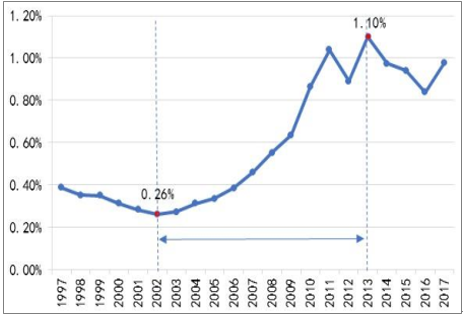 玉溪城镇人口年均收入_...4-2009年城镇居民人均可支配收入玉溪-玉溪市2009年国(2)