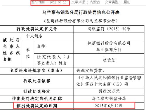 包商银行违规放贷罚20万 乌兰察布银监分局时隔3年公布处罚