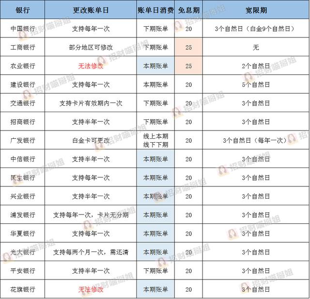 2018年4月11日興業銀行信用卡積分兌換禮品推薦