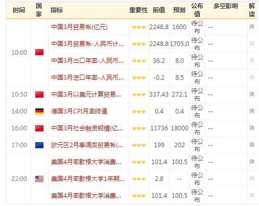 金投午夜聊財(cái)經(jīng):黃金一分鐘成交7億美元