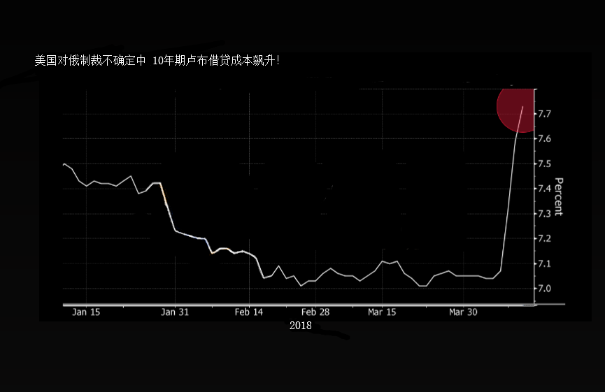 美俄军事冲突加剧又迎不确定性浪潮 市场已惊慌失措!