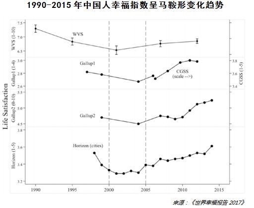 幸福指数与gdp
