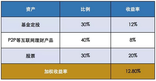 盈利模式_收入达到多少才能盈利(3)