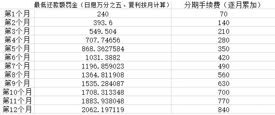 什么叫分期还款额 b5a96d4480799a3be217a6d993651704.png?_=1523584351794