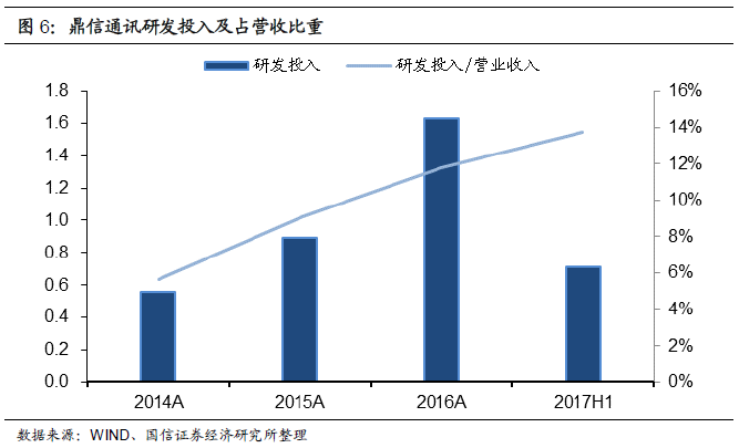 可转债申购价值分析:今日可申购鼎信转债啦!-第