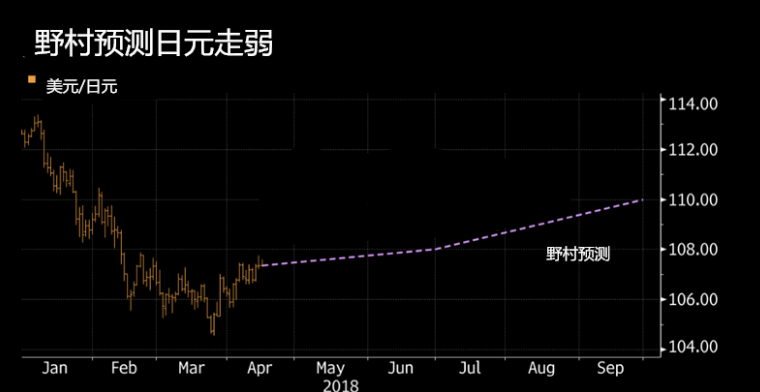 日本空头又将欢呼?野村给出这三大理由!