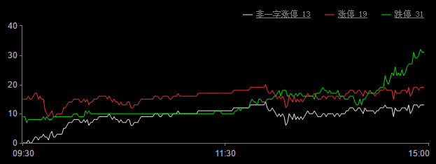 今日股市涨停板分析(2018年4月17日)