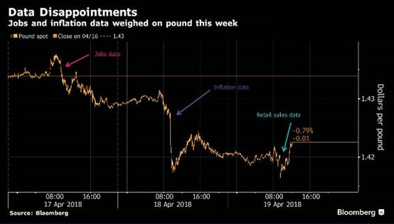 英镑三日暴跌逾300点 “背后杀手”恐是这两个！