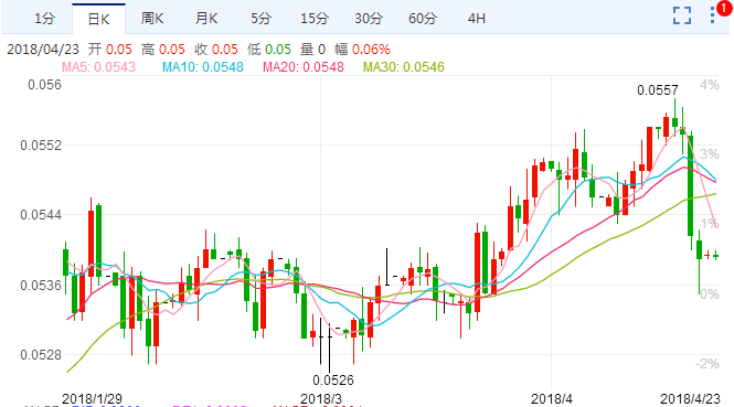 墨西哥比索兑美元汇率