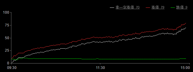 今日股市涨停板分析(2018年4月24日)
