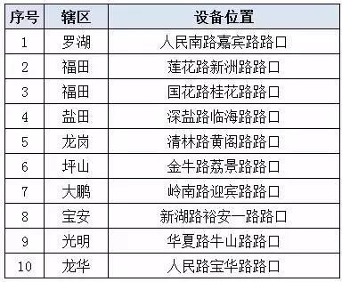 人口卡口_电动卡口扳手