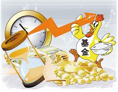 6步教你调整你的基金组合第2页