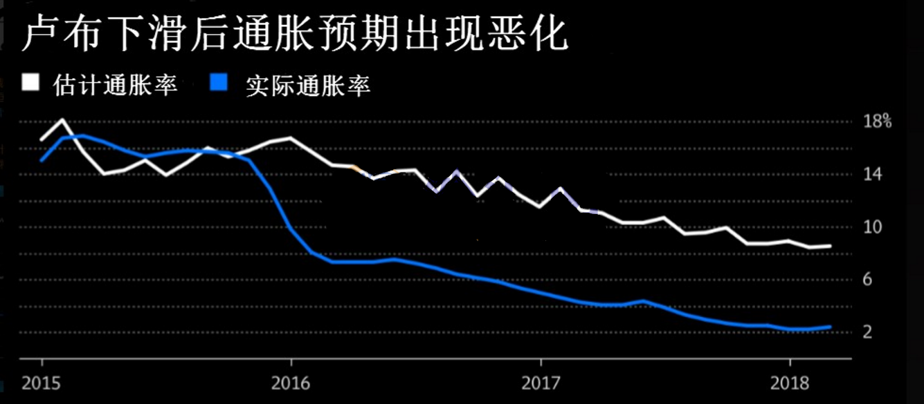 美国制裁和美债收益一同轰炸 俄罗斯央行下一步棋如何走?