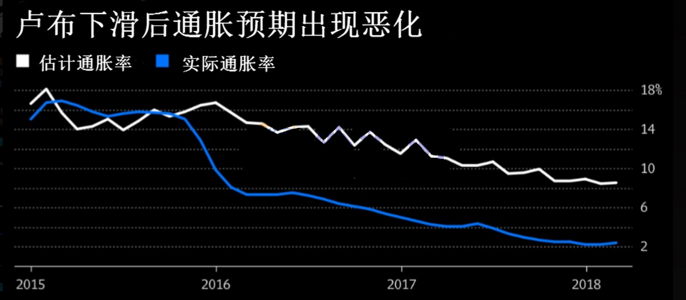 美国制裁和美债收益一同轰炸 俄罗斯央行下一步棋如何走？