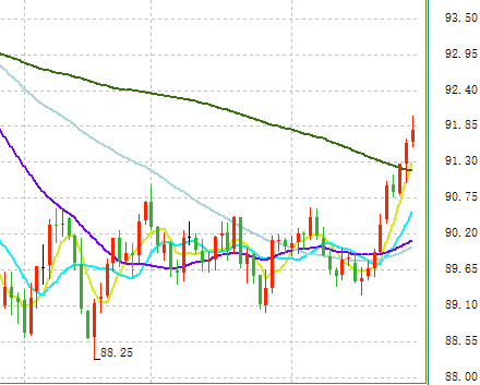 美国第一季gdp(2)