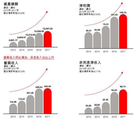 浙商银行信用卡_浙商银行收入