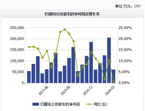 代收快递_代收代付 不确认收入
