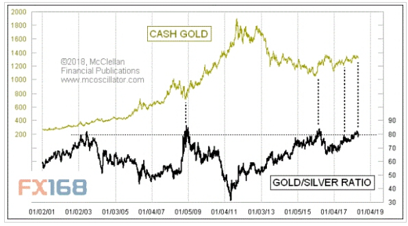 黄金白银价格大爆发正在酝酿当中！
