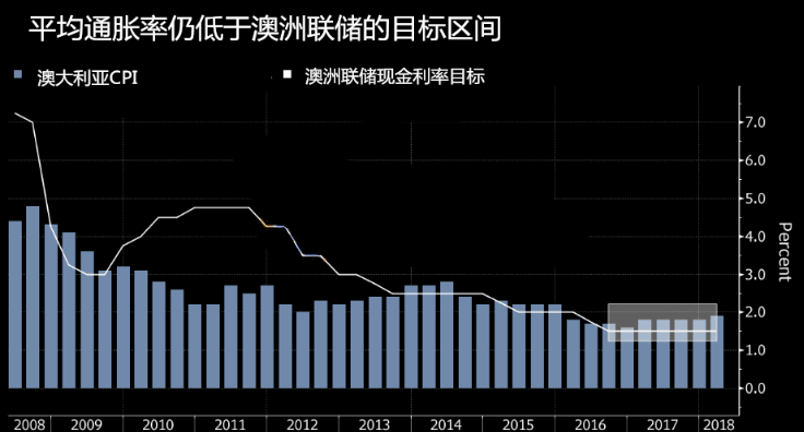 gdp增速_2019年澳大利亚gdp