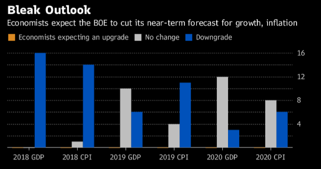 英国 gdp_英国GDP增速创六年新低 五月加息或泡汤英镑暴跌60点(3)
