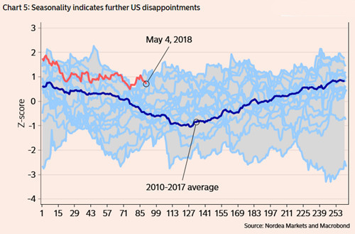 历史再现!美元指数已来到关键水平 美元