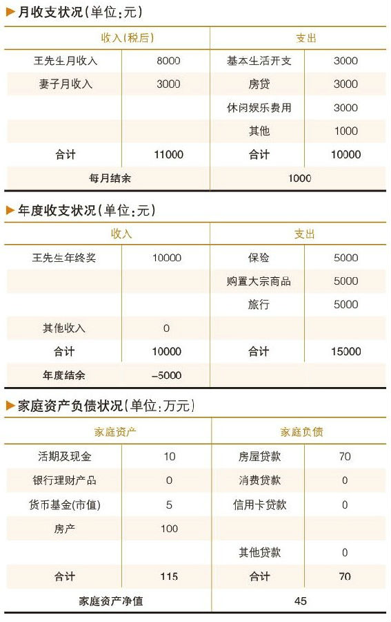 5.jpg 90后“月光”小夫妻 家庭财务要如何进行管理?