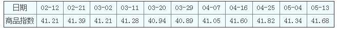 金投財(cái)經(jīng)早知道:美國(guó)“任性”影響全球經(jīng)濟(jì)復(fù)蘇