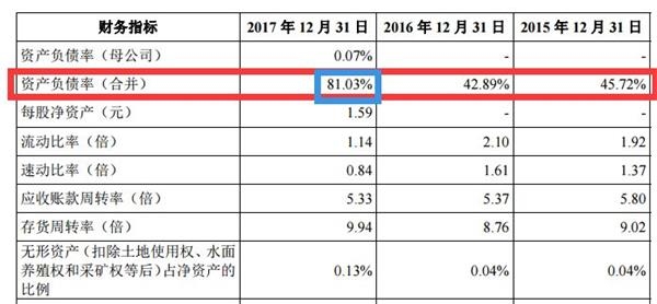 怎么申购新股配售 48bb20e5afd2acbfd9458042db215b62.jpg?_=1526353039292