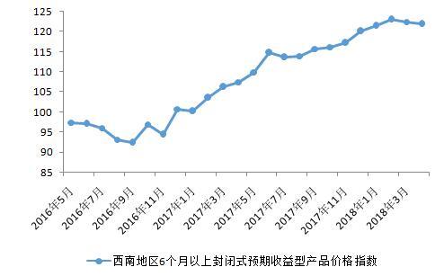 价格指数怎么来的 68ffa40b9f667c3b8c2daa34c0e93cb3.jpg